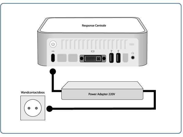 response systeem